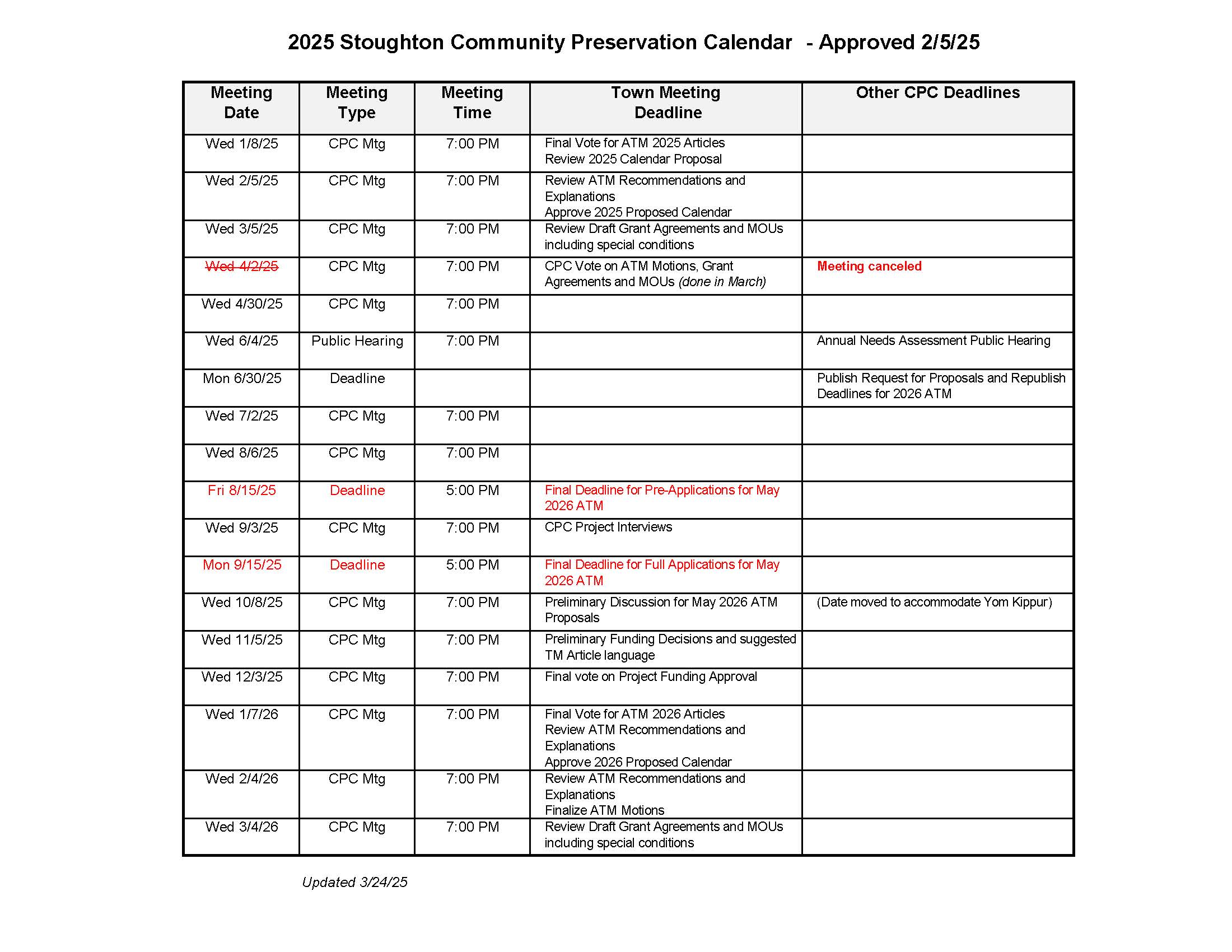 2025 CPC Calendar updated March 24, 2025